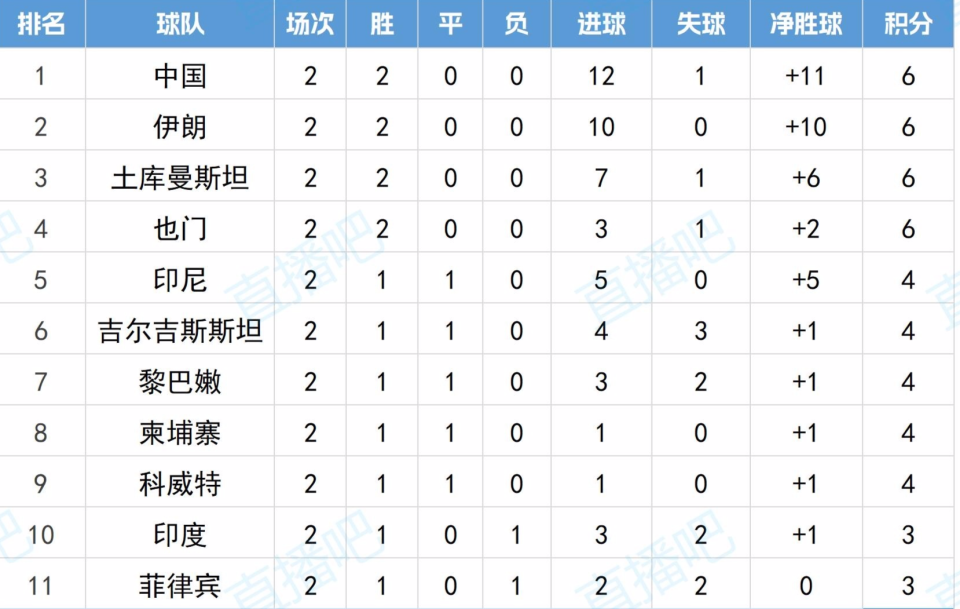 洲杯, 决战