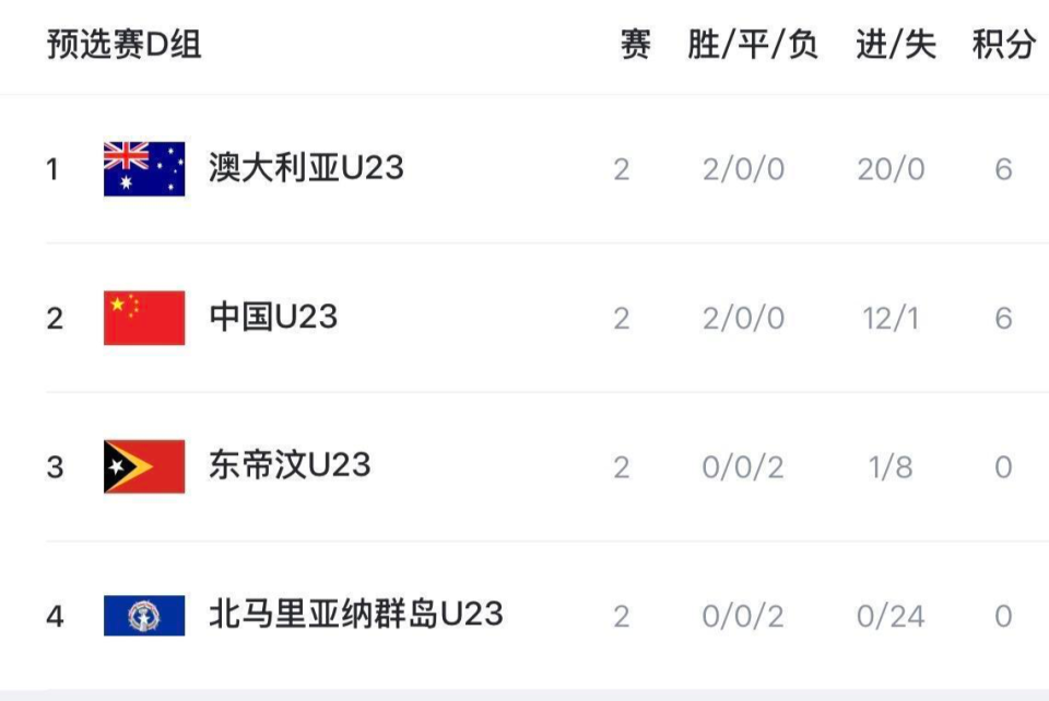 澳大利亚队, 预计首发, 球丢